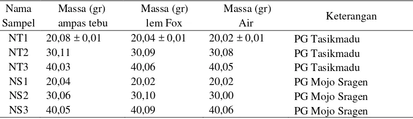 Tabel 3.1 Komposisi massa bahan dasar sampel tahap pertama 