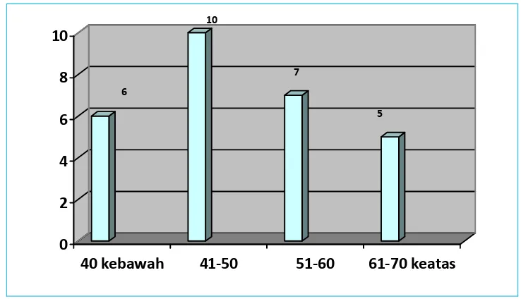 Tabel 9. Frekuensi Nilai Hasil Belajar Siswa Siklus I Pertemuan Ke-1 