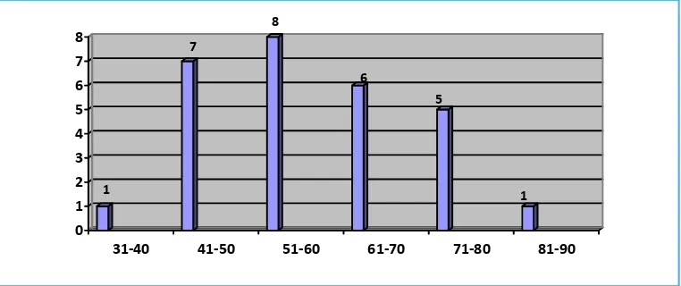 Tabel 11. Frekuensi Nilai Hasil Belajar Siswa Siklus II Pertemuan Ke-1 