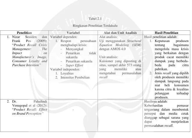 Tabel 2.1 Ringkasan Penelitian Terdahulu 