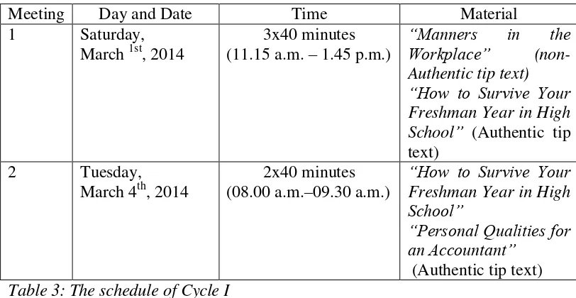 Table 3: The schedule of Cycle I 