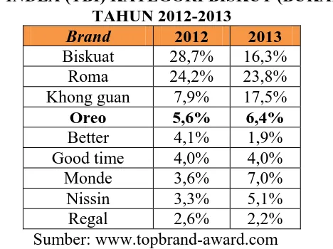 TABEL 1.6 (TBI) KATEGORI BISKUT (BUKAN WAFER) 