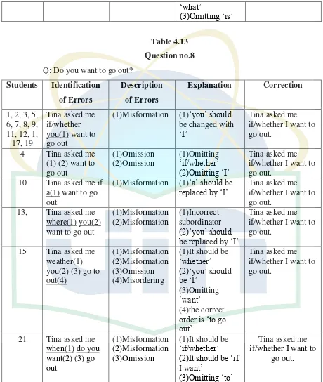 Table 4.13 
