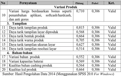 Tabel 3.4 pada instrumen variabel variasi produk dapat diketahui bahwa 