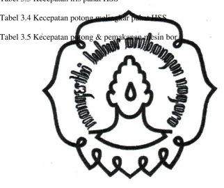 Tabel 3.3 Kecepatan iris pahat HSS  