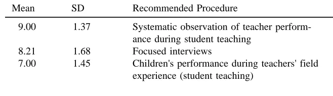 Table 5Instructional Techniques for the Implementation of the Instructional