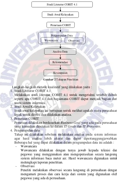 Gambar 2 Tahapan Penelitian 