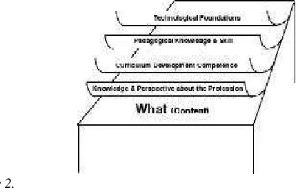 Figure 2.The Curriculum Process