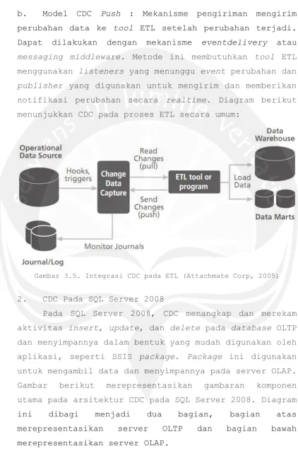 Gambar 3.5. Integrasi CDC pada ETL (Attachmate Corp, 2005)  