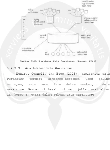 Gambar 3.2. Struktur Data Warehouse (Inmon, 2005)  