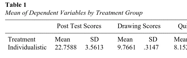 Figure 2. Counter balanced design as utilized in the treatment schedule.