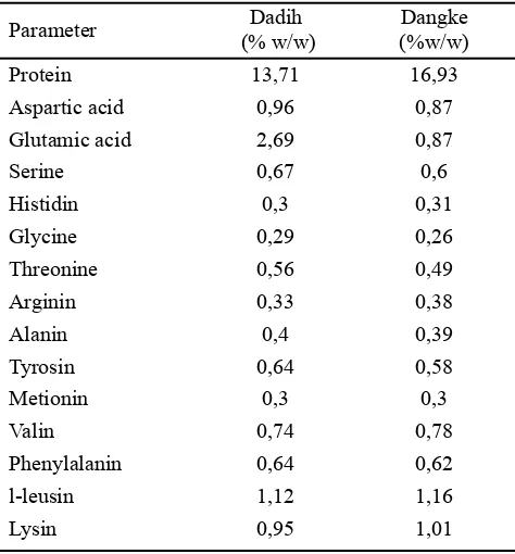 Tabel 4. Hasil uji efektivitas penghambatan bakteri