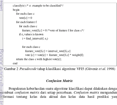 Gambar 2  Pseudocode tahap klasifikasi algoritme VFI5 (Güvenir et al. 1998) 
