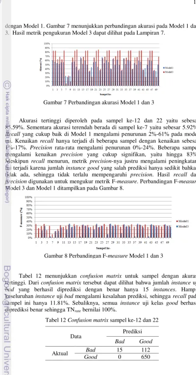 Tabel 12 Confusion matrix sampel ke-12 dan 22 