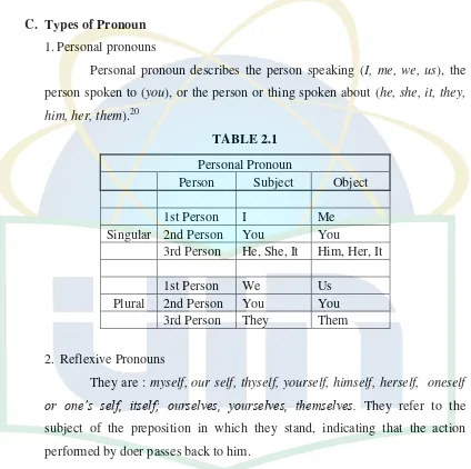 TABLE 2.1 Personal Pronoun 