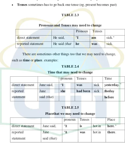 Pronouns and Tenses may need to changeTABLE 2.3  