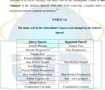 TABLE 2.6 The main verb in the Subordinate Clause is not changed in the Indirect 