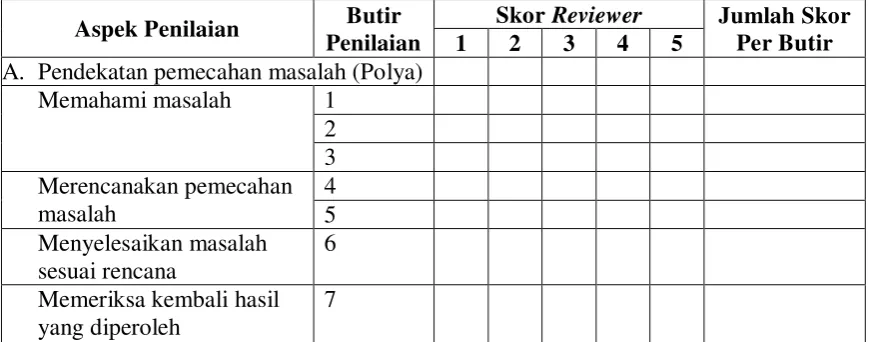 Tabel 7. Tabulasi Hasil Penilaian Student Worksheet 