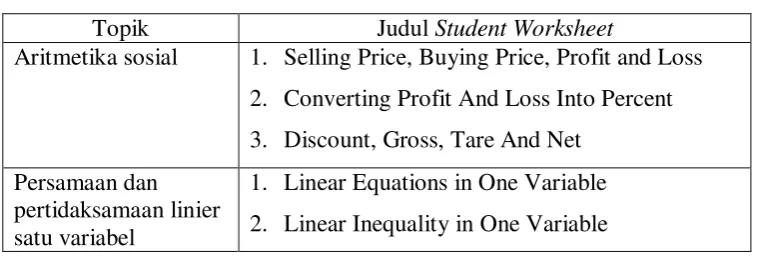 Tabel  8. Isi dari Student Worksheet 