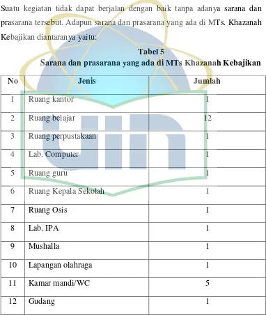 Tabel 5 Sarana dan prasarana yang ada di MTs Khazanah Kebajikan 