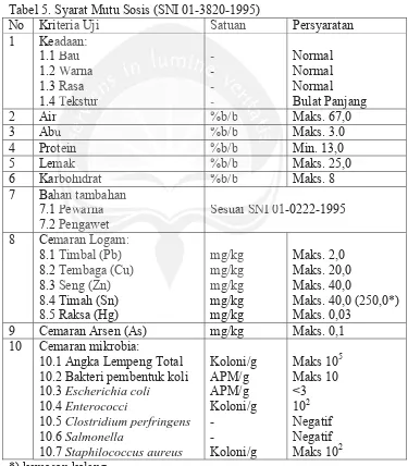 Tabel 5. Syarat Mutu Sosis (SNI 01-3820-1995) 