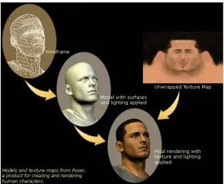 Gambar 3.9 Ilustrasi Texture Mapping  Sumber: http://blog.gamerdna.com/wp-content/uploads/2008/08/image-