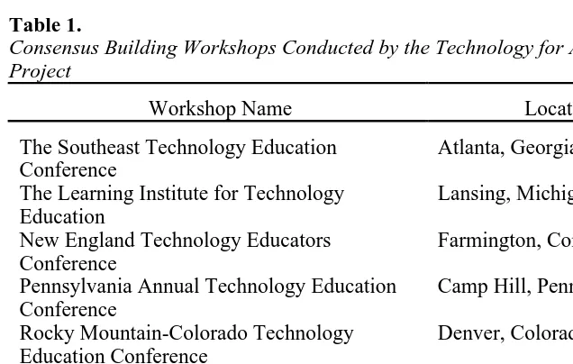 Table 1.Consensus Building Workshops Conducted by the Technology for All Americans