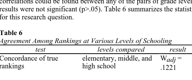 Table 6Agreement Among Rankings at Various Levels of Schooling