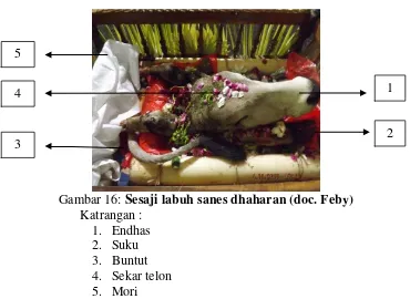 Gambar 16:  Sesaji labuh sanes dhaharan (doc. Feby) 