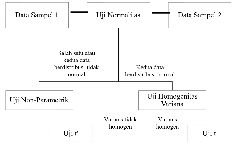 gambar berikut ini: 