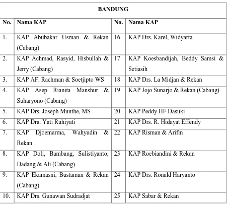 Tabel 3.3 Daftar Kantor Akuntan Publik (KAP) di Bandung dan Cimahi 