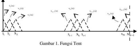 Gambar 1. Fungsi Tent  