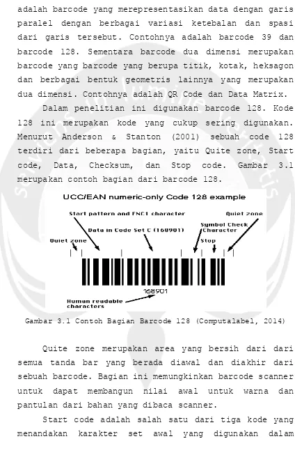 Gambar 3.1 Contoh Bagian Barcode 128 (Computalabel, 2014) 