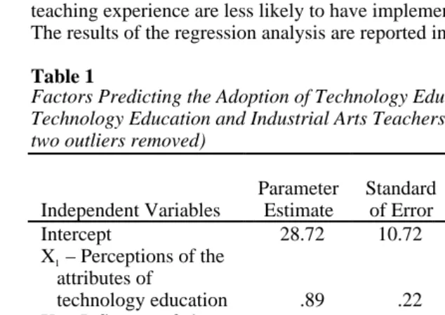Table 1Factors Predicting the Adoption of Technology Education by SecondaryTechnology Education and Industrial Arts Teachers in New Mexico (n=93,two outliers removed)Type II