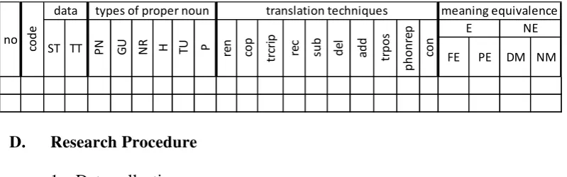 Table 1. Data Sheet 