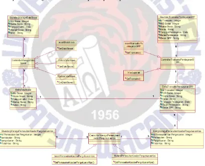 Gambar 7Class Diagram 