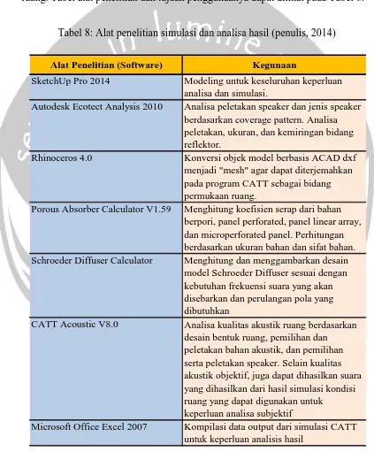 Tabel 8: Alat penelitian simulasi dan analisa hasil (penulis, 2014) 