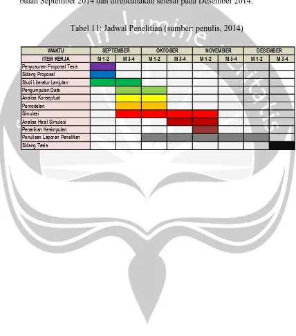 Tabel 11: Jadwal Penelitian (sumber: penulis, 2014) 