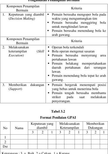 Tabel 3.2 Format Penilaian GPAI 