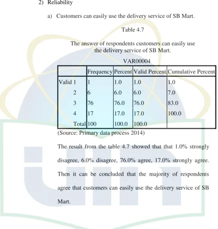 Table 4.7 The answer of respondents customers can easily use 