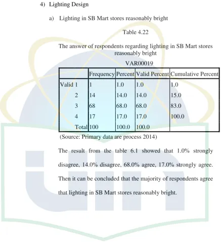 Table 4.22 