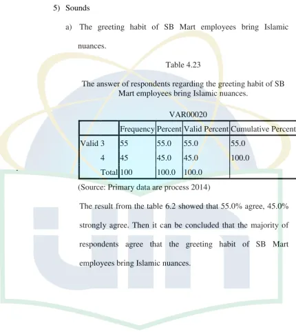 Table 4.23 