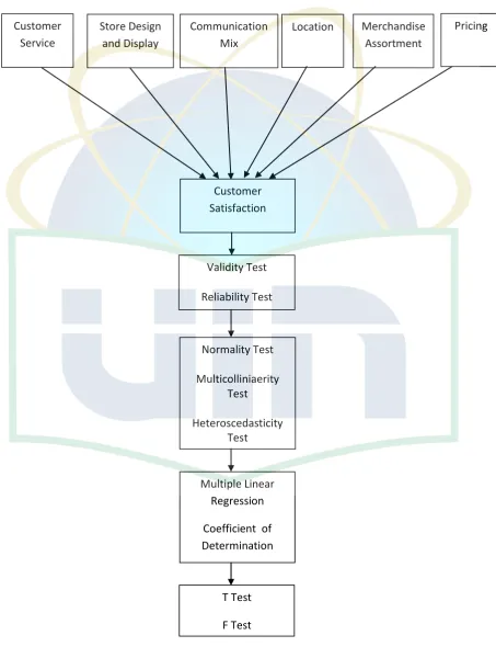 Figure 2.4 Conceptual Thinking 