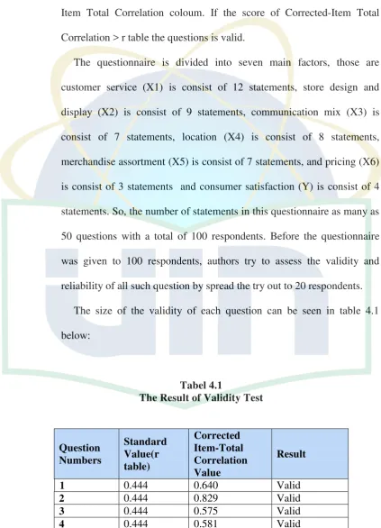 Tabel 4.1 The Result of Validity Test 