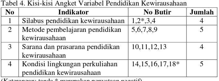 Tabel 3. Skor Alternatif Jawaban Instrumen 