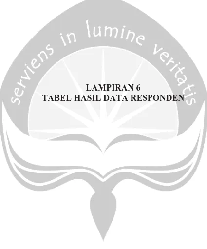 TABEL HASIL DATA RESPONDEN LAMPIRAN 6  