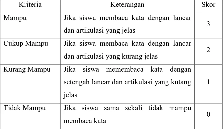 Tabel 3.2 Kriteria Penilaian 