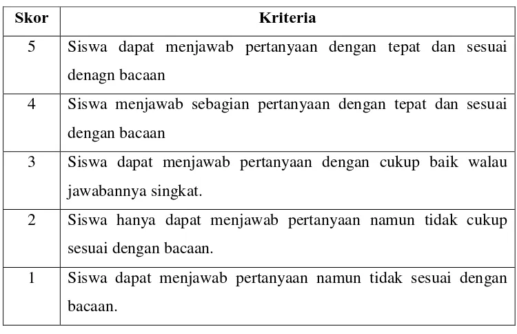 Tabel 3.2 Kriteria Penilaian Dalam Menjawab Pertanyaan 
