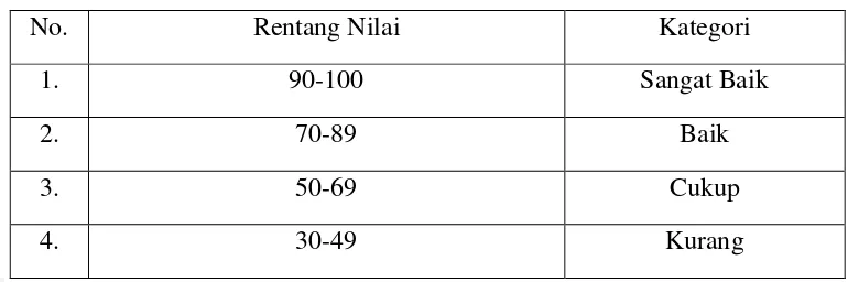 Tabel 3.6 