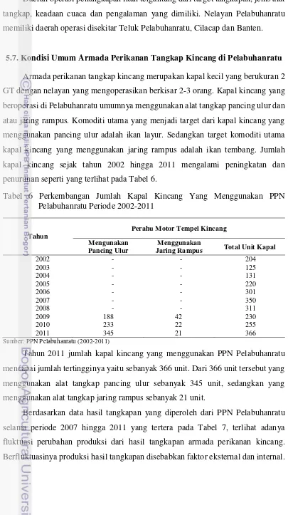 Tabel 6 Perkembangan Jumlah Kapal Kincang Yang Menggunakan PPN 